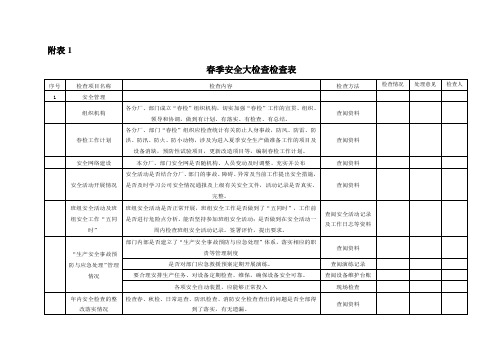 春季安全大检查检查表