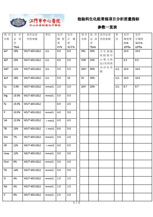 检验科生化组常规项目分析质量指标一览