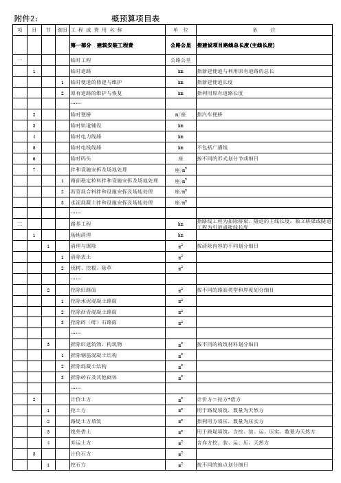 公路工程概预算表