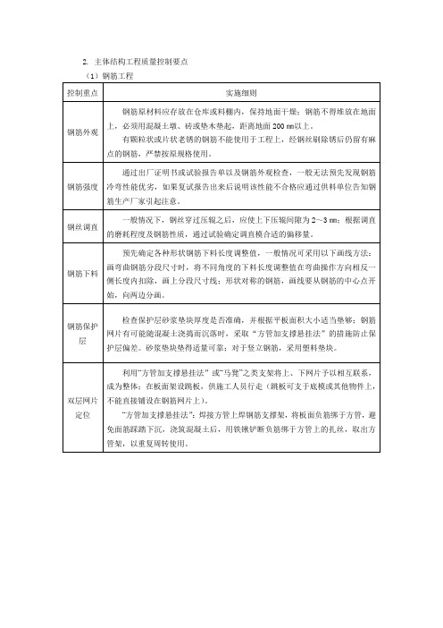 商业综合体-主体结构工程质量控制要点