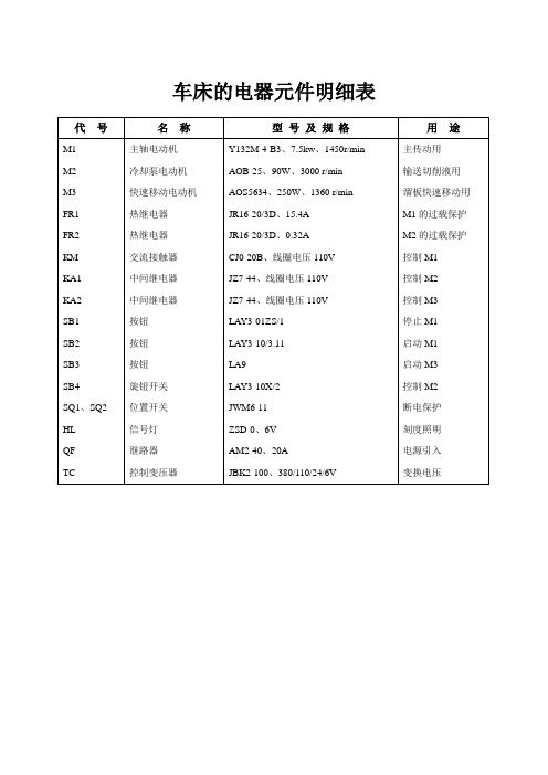 车床的电器元件明细表