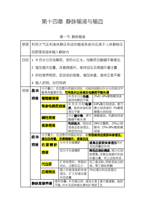 护理学基础  14 静脉输液与输血