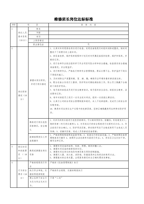 维修班长岗位达标考核表 