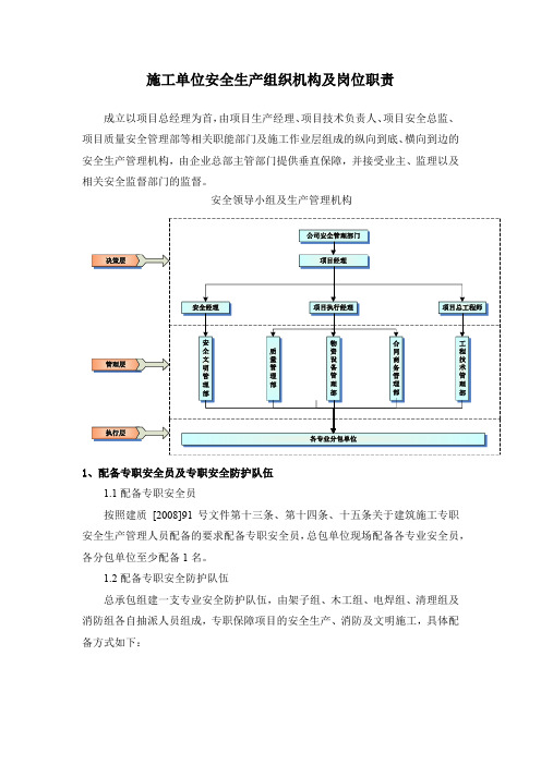 施工单位安全生产组织机构及岗位职责