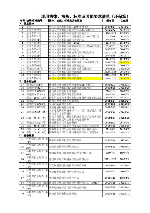 环保法规标准清单