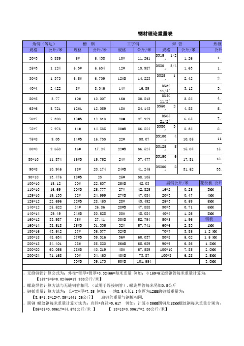 钢材理论重量表