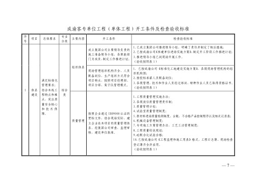 1成渝客专单位工程(单体工程)开工条件及检查验收标准(用)