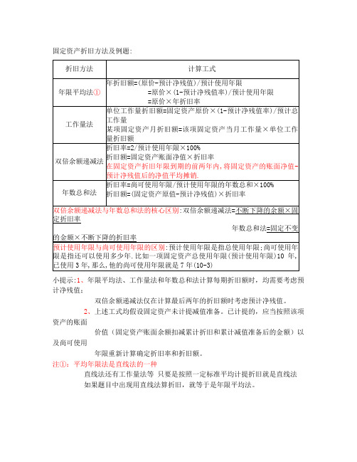 固定资产折旧方法及例题