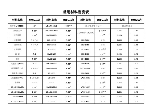 常用金属材料密度