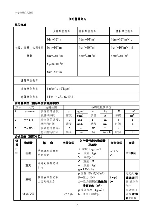 初中物理公式总结(表格完整版)