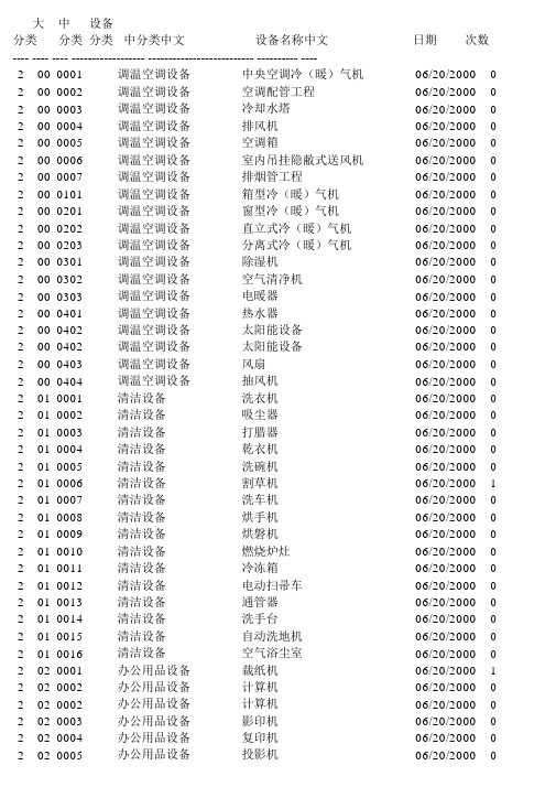 ERP系统固定资产编号原则