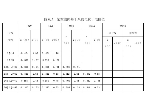 常用电力线路阻抗表