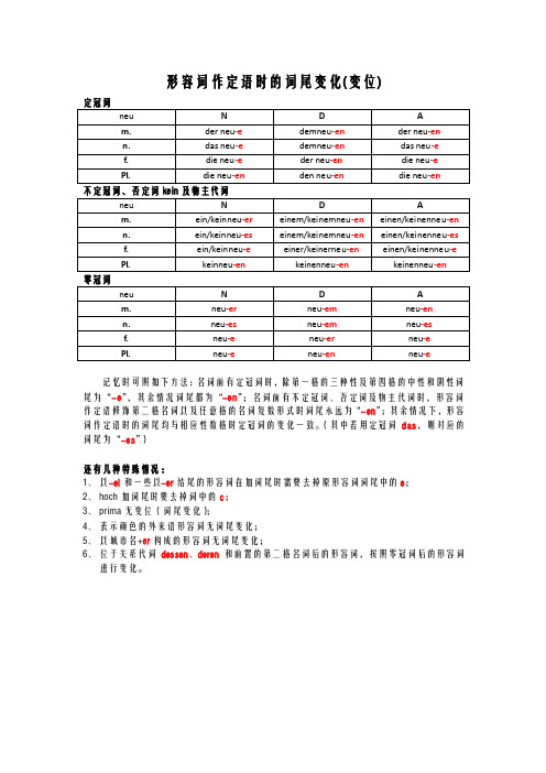 德语形容词作定语时的词尾变化