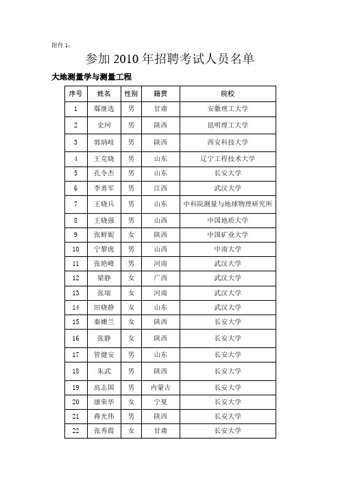 参加2010年招聘考试人员名单