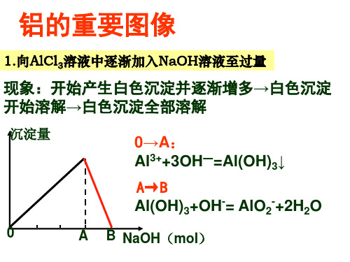 铝的重要图像及有关计算