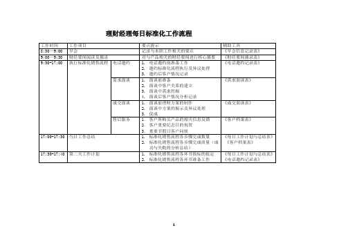 客户经理每日标准化工作流程