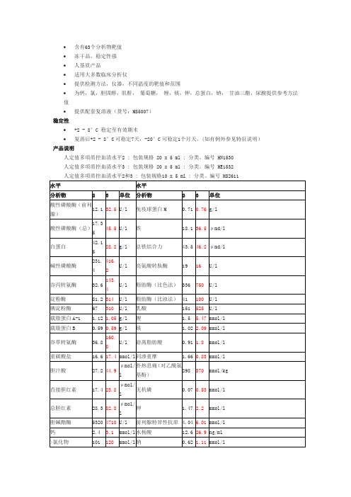 朗道质控