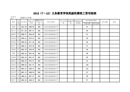 B1性绩效工资审批、明细表(南城2012下)