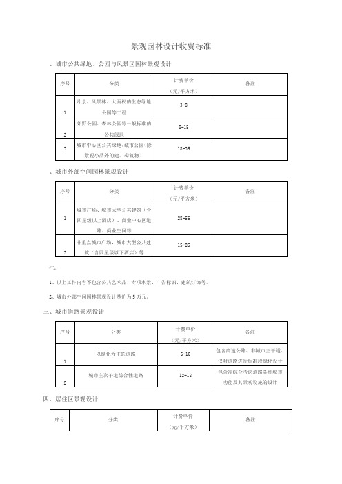 景观园林设计收费标准942