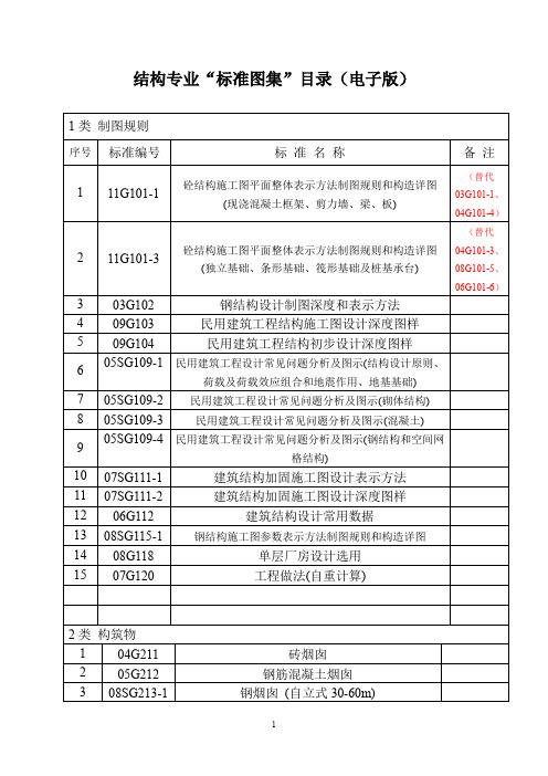 结构专业“标准图集”目录【最新精选】 (1)