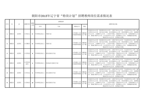11.朝阳市