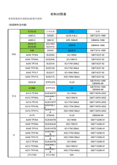 美标与国标金属材质对照表
