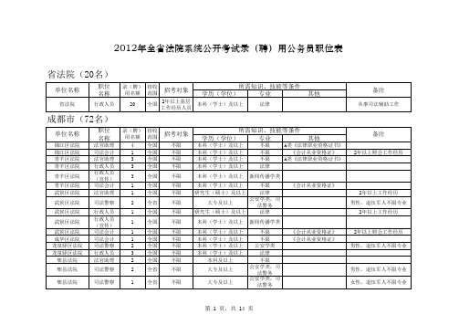 2012年全省法院系统公开考试录(聘)用公务员职位表