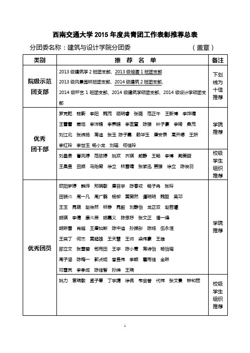 西南交通大学2015年共青团工作表彰推荐总表