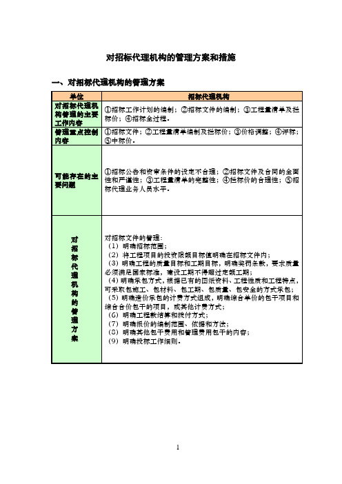 对招标代理机构的管理方案和措施