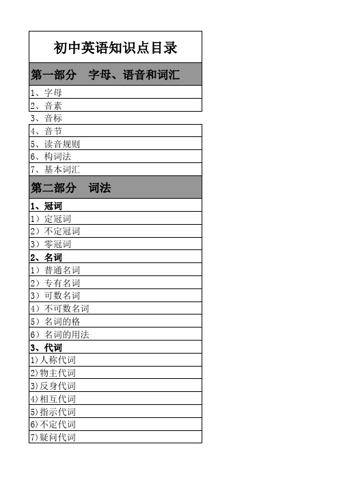 初中英语知识点清单