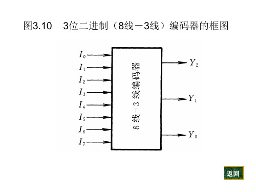 图3.103位二进制(8线-3线)编码器的框图