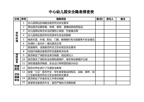 幼儿园安全隐患排查表2实用文档