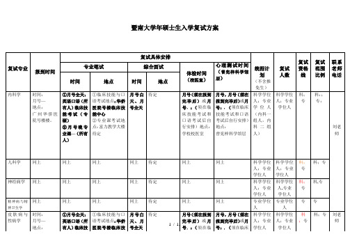 暨南大学硕士生入学复试方案