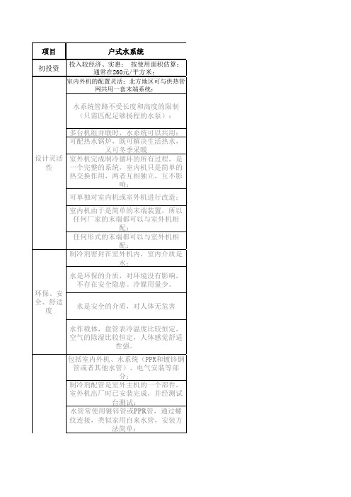 氟系统与水系统比较