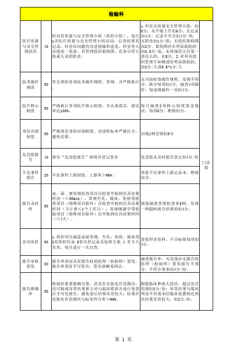 检验科绩效考核