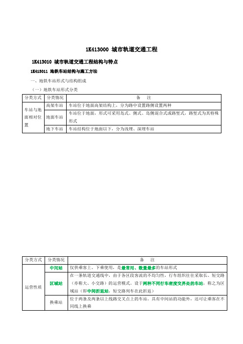 2021年一建市政精讲班第57讲轨道交通01地铁车站结构与施工方法讲义