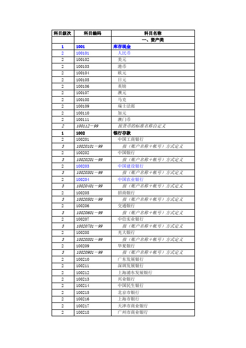 中交新科目体系2008