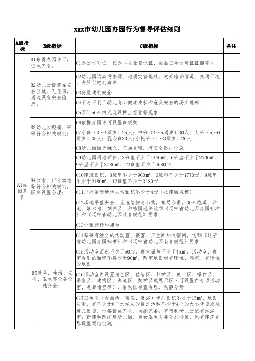 幼儿园办学行为督导评估细则