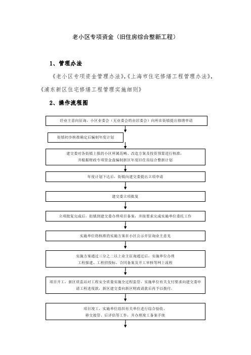 老小区专项资金旧住房综合整新工程