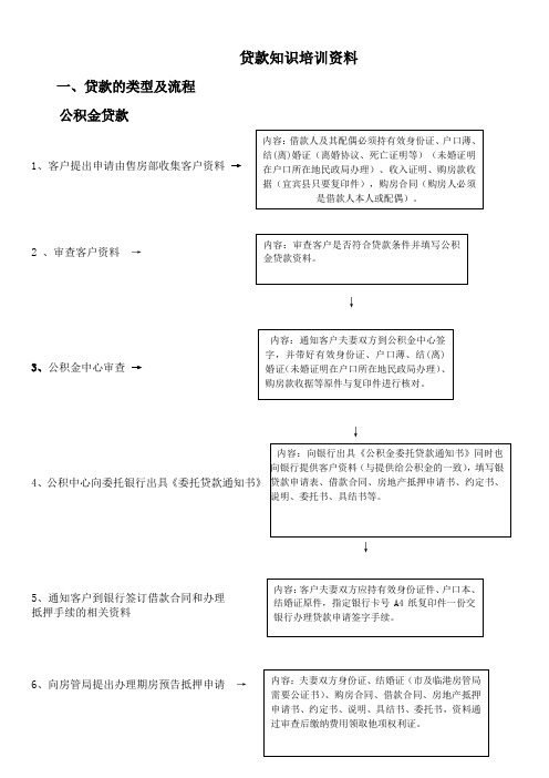 置业顾问入职培训——贷款知识及流程培训