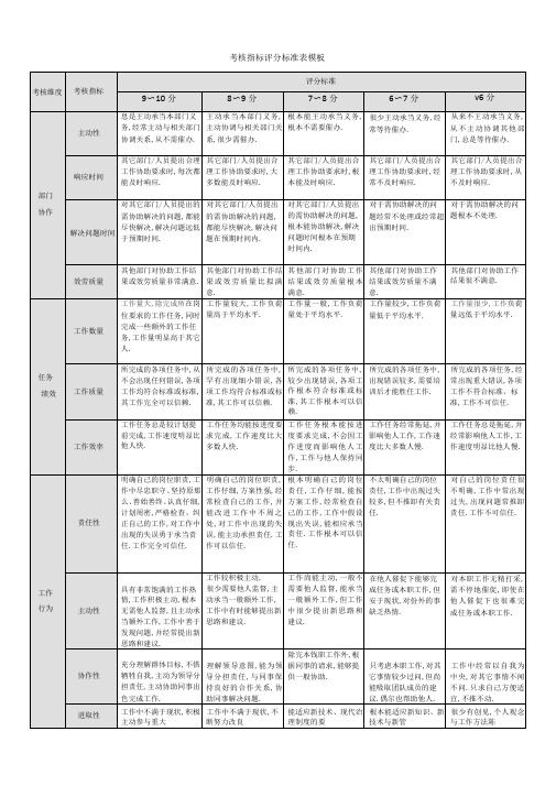 考核指标评分标准表模板