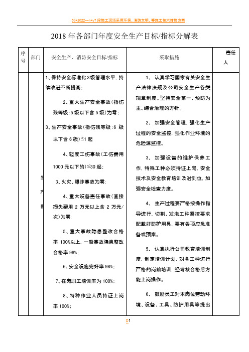 2018年各部门年度安全生产目标