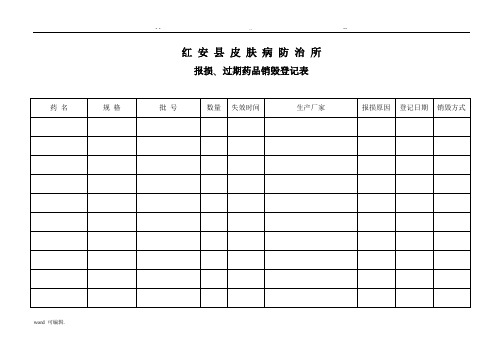 报损、过期药品销毁登记表格模板