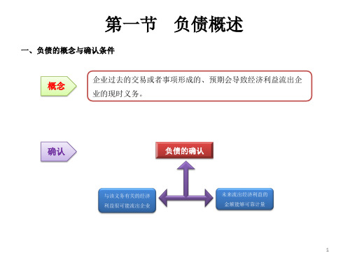 企业财务会计—第七章 流动负债与非流动负债