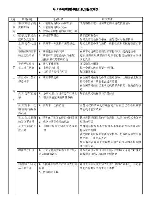 督导巡店-店铺问题汇总及解决方法