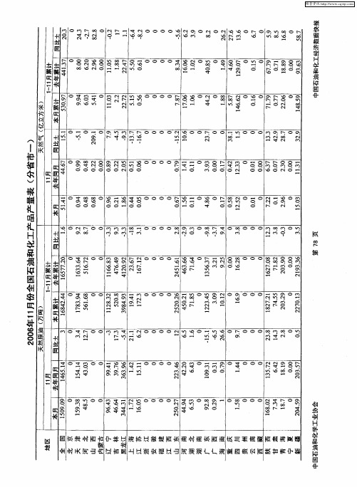 2006年11月全国石油和化工产品产量表(分省市一)