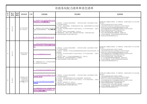 市商务局权力清单和责任清单