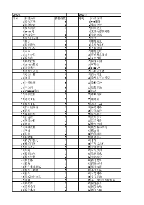 【计算机科学】_分析方法_期刊发文热词逐年推荐_20140723