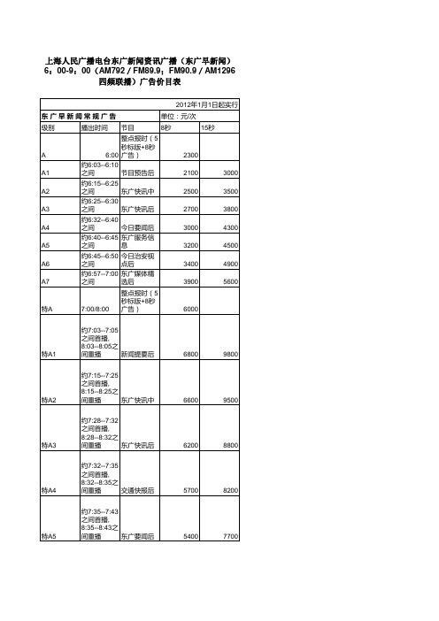 上海人民广播电台东广新闻资讯广播(东广早新闻)(四频联播)广告价