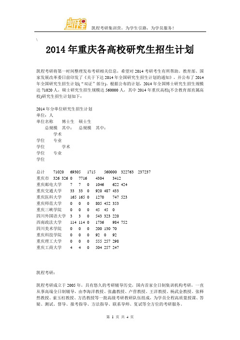 2014年重庆各高校研究生招生计划